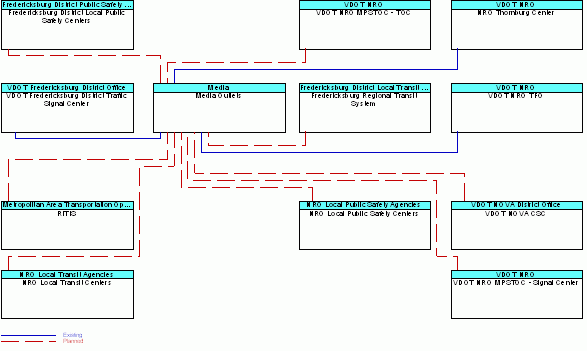 Media Outletsinterconnect diagram