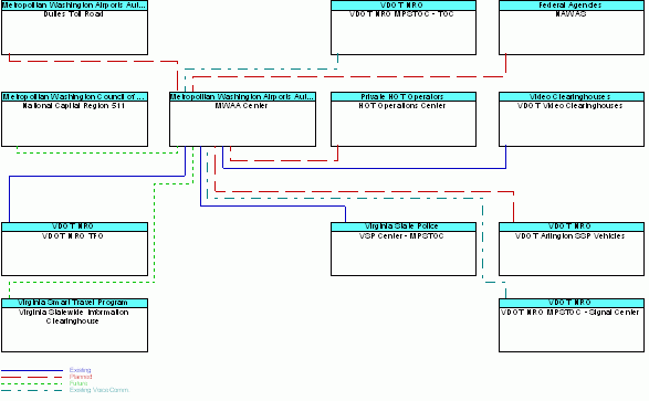 MWAA Centerinterconnect diagram