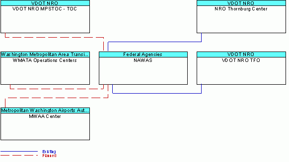 NAWASinterconnect diagram