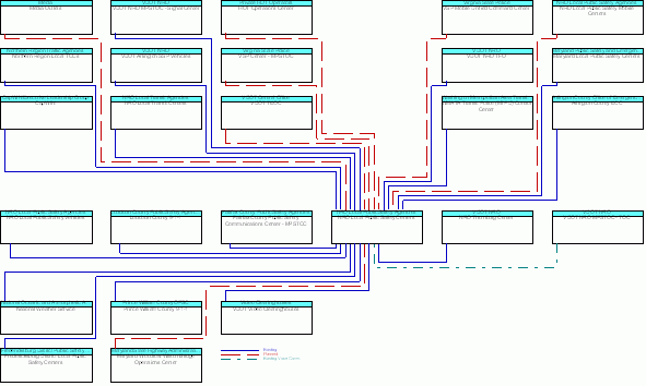 NRO Local Public Safety Centersinterconnect diagram