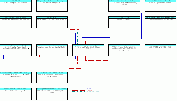 NRO Local Public Safety Mobile Centersinterconnect diagram