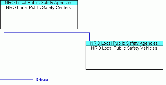 NRO Local Public Safety Vehiclesinterconnect diagram