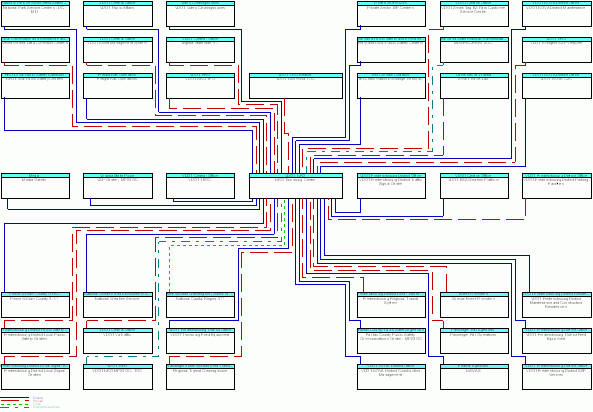 NRO Thornburg Centerinterconnect diagram