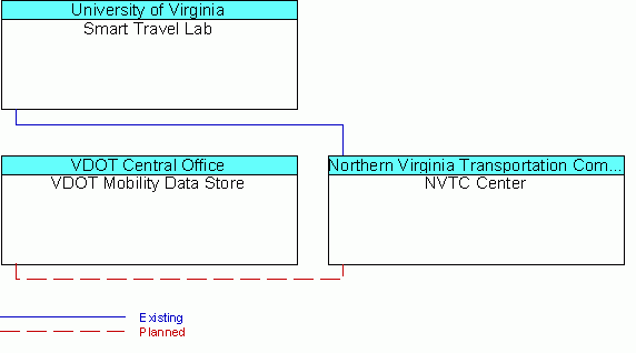 NVTC Centerinterconnect diagram