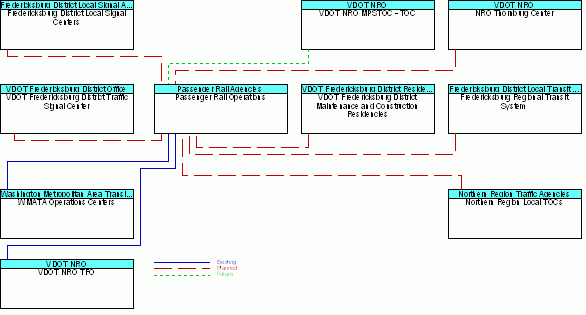 Passenger Rail Operationsinterconnect diagram