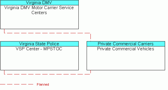 Private Commercial Vehiclesinterconnect diagram