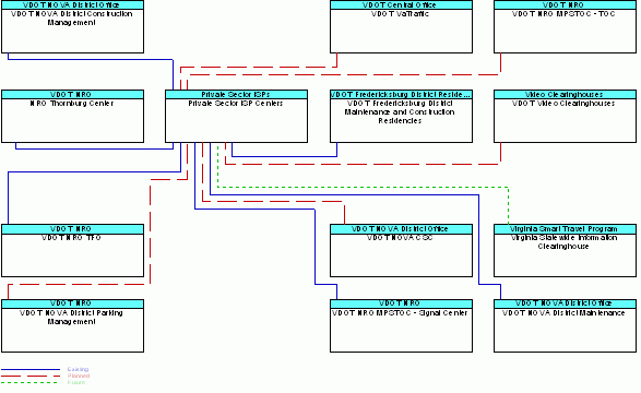 Private Sector ISP Centersinterconnect diagram