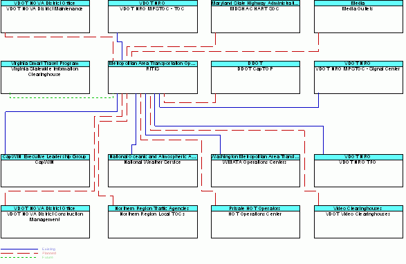 RITISinterconnect diagram