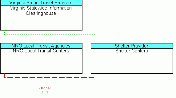 Shelter Centersinterconnect diagram