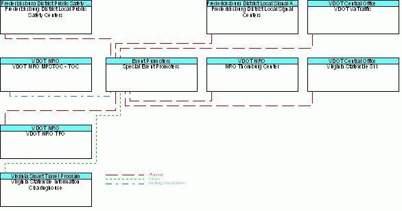 Special Event Promotersinterconnect diagram