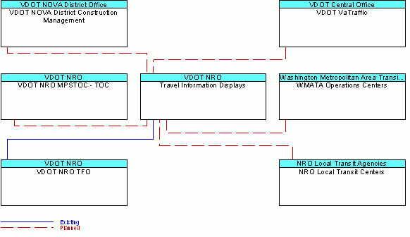 Travel Information Displaysinterconnect diagram