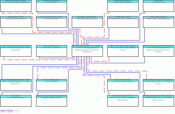 VDOT Fredericksburg District Maintenance and Construction Residenciesinterconnect diagram