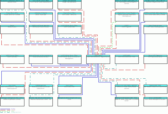 VDOT NRO MPSTOC - Signal Centerinterconnect diagram