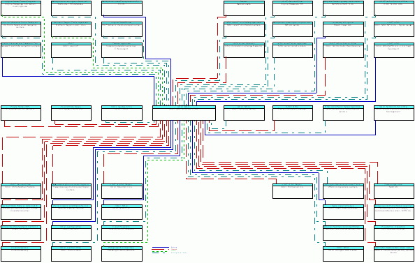 VDOT NRO MPSTOC - TOCinterconnect diagram