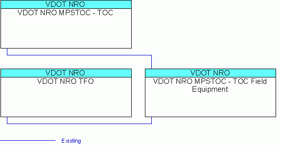 VDOT NRO MPSTOC - TOC Field Equipmentinterconnect diagram