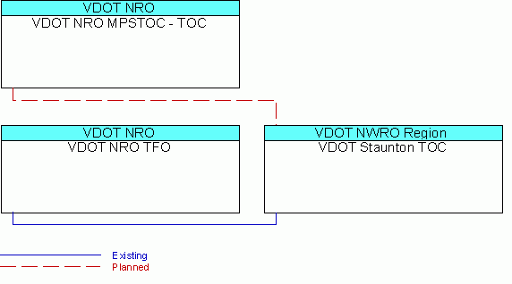 VDOT Staunton TOCinterconnect diagram