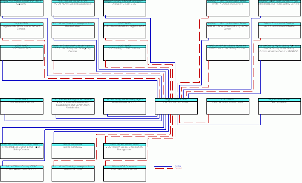 VSP Center - MPSTOCinterconnect diagram