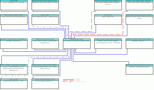 VSP Mobile Unified Command Centerinterconnect diagram