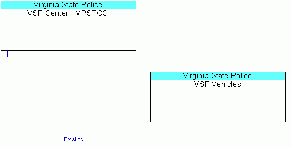 VSP Vehiclesinterconnect diagram