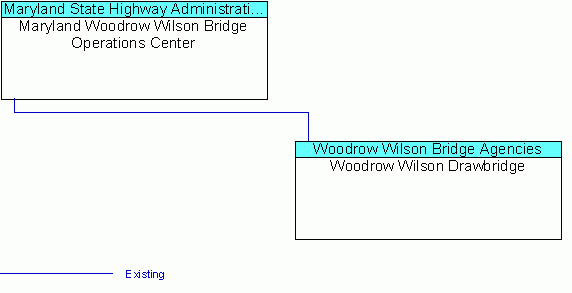 Woodrow Wilson Drawbridgeinterconnect diagram