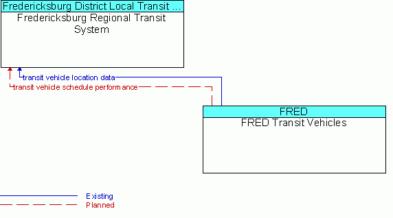 Service Graphic: Transit Vehicle Tracking - Fredericksburg