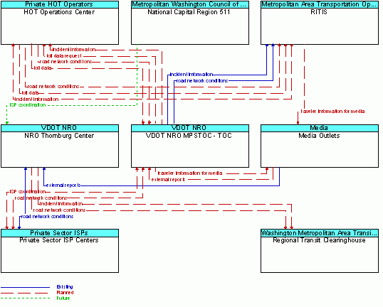 Service Graphic: Broadcast Traveler Information