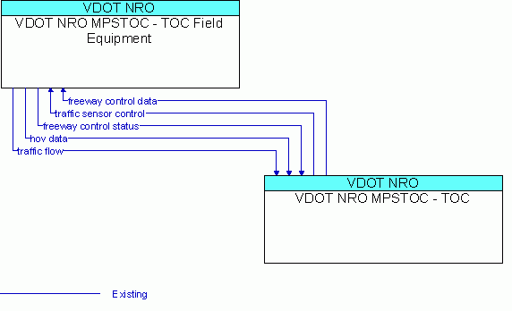 Service Graphic: HOV Lane Management