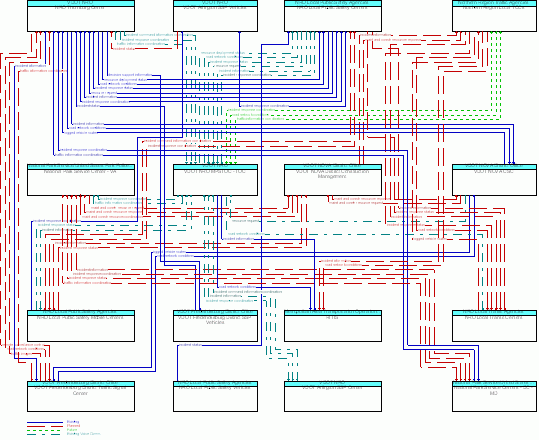 Service Graphic: Traffic Incident Management System