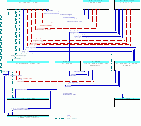 Service Graphic: Traffic Incident Management System