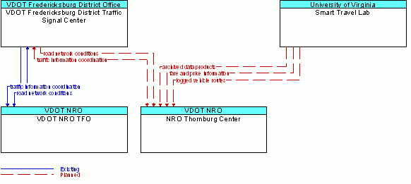 Service Graphic: Traffic Decision Support and Demand Management