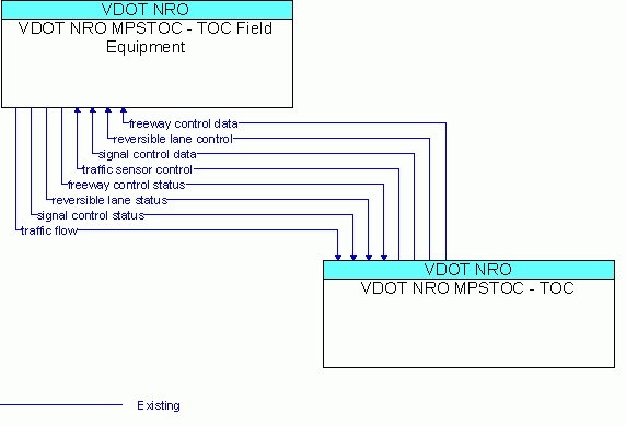 Service Graphic: Reversible Lane Management