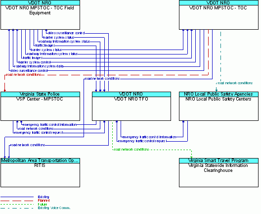 Service Graphic: Roadway Closure Management