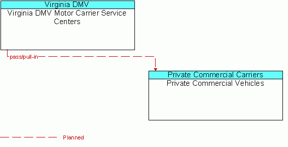 Service Graphic: Weigh-In-Motion