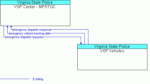 Service Graphic: Emergency Call-Taking and Dispatch - VSP