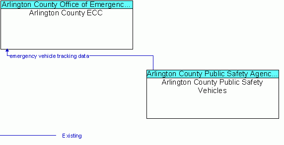 Service Graphic: Emergency Routing - Arlington County