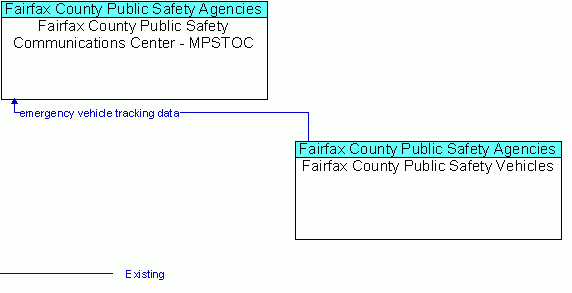 Service Graphic: Emergency Routing - Fairfax County