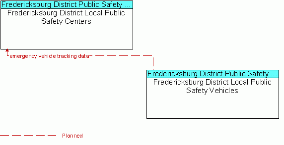 Service Graphic: Emergency Routing - Fredericksburg District