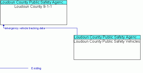 Service Graphic: Emergency Routing - Loudoun County