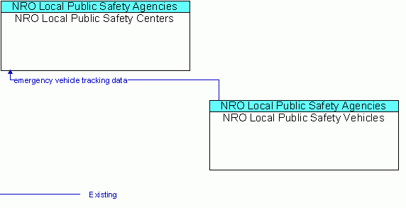 Service Graphic: Emergency Routing - NOVA District