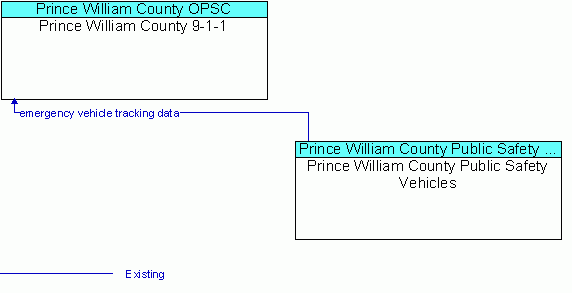 Service Graphic: Emergency Routing - Prince William County