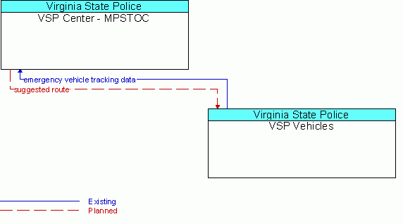 Service Graphic: Emergency Routing - VSP