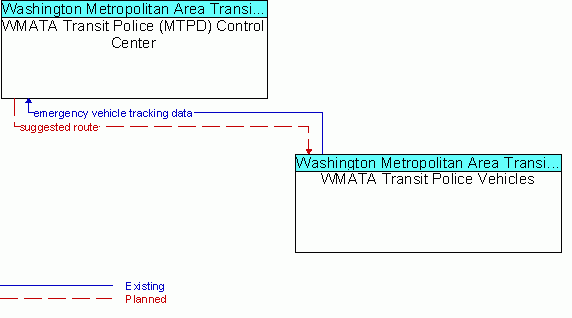 Service Graphic: Emergency Routing - WMATA