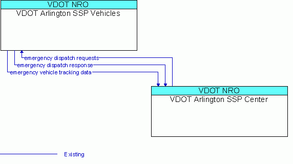 Service Graphic: Roadway Service Patrols - Arlington TMC