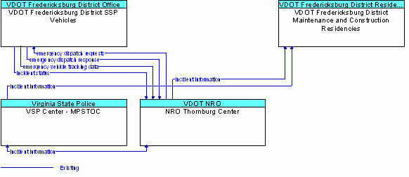 Service Graphic: Roadway Service Patrols - Thornburg TMC