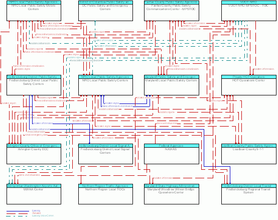 Service Graphic: Early Warning System