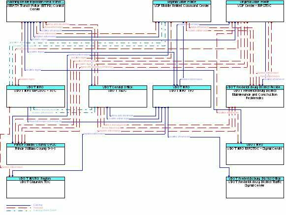 Service Graphic: Early Warning System