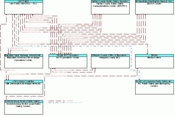 Service Graphic: Disaster Traveler Information