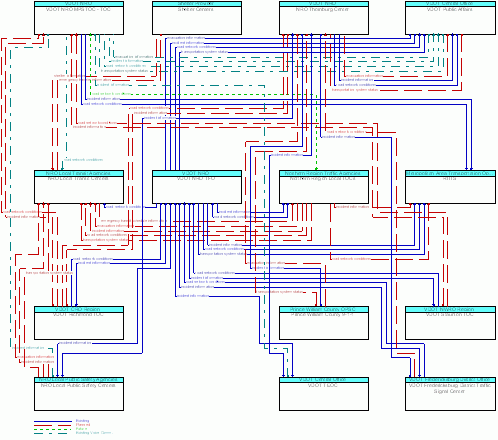 Service Graphic: Disaster Traveler Information