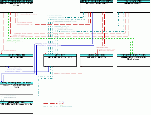 Service Graphic: Disaster Traveler Information