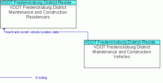 Service Graphic: Maintenance and Construction Vehicle and Equipment Tracking - VDOT Fredericksburg District